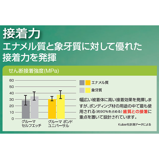グルーマボンドユニバーサル